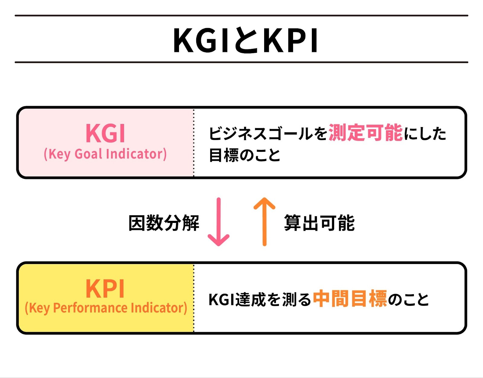 KPIツリーのイメージ画像