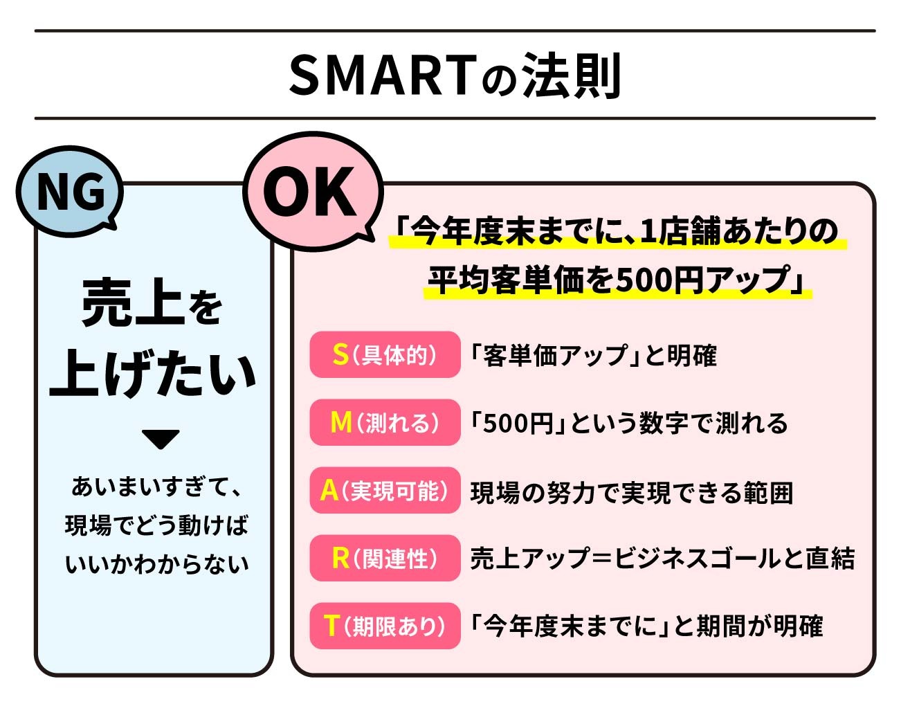PDCAのイメージ画像